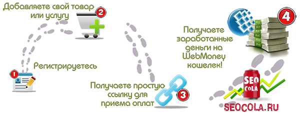 Новая система заработка в интернете (можно без сайта) Новая система заработка в интернете (можно без сайта)
